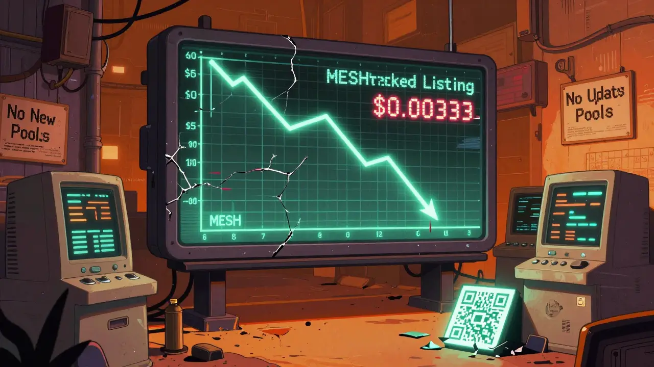 A cracked billboard shows MESH price crashing as abandoned crypto terminals display &#039;Untracked Listing&#039;.
